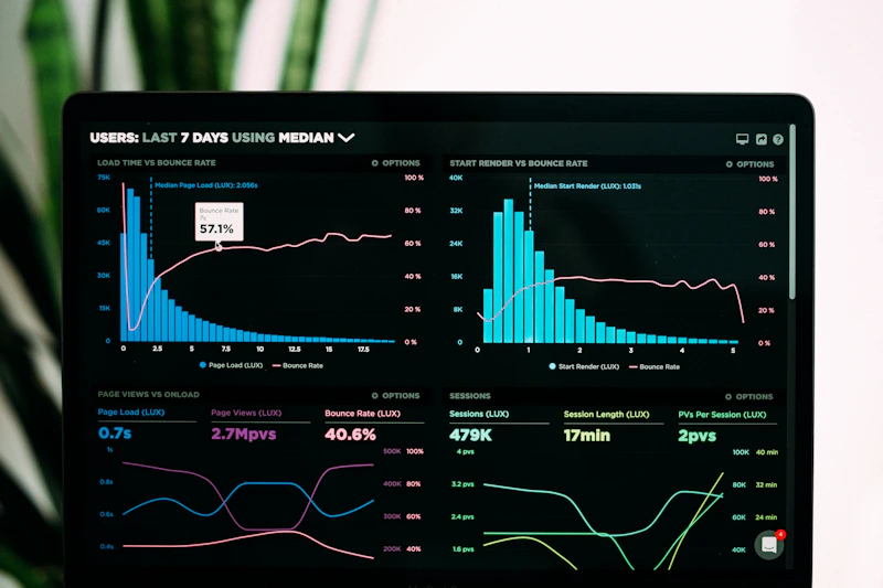 Painel de indicadores financeiros exibido em um monitor